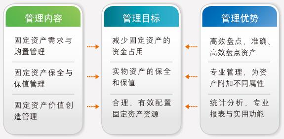 事業單位資產管理系統