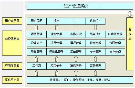 事業單位資產管理系統