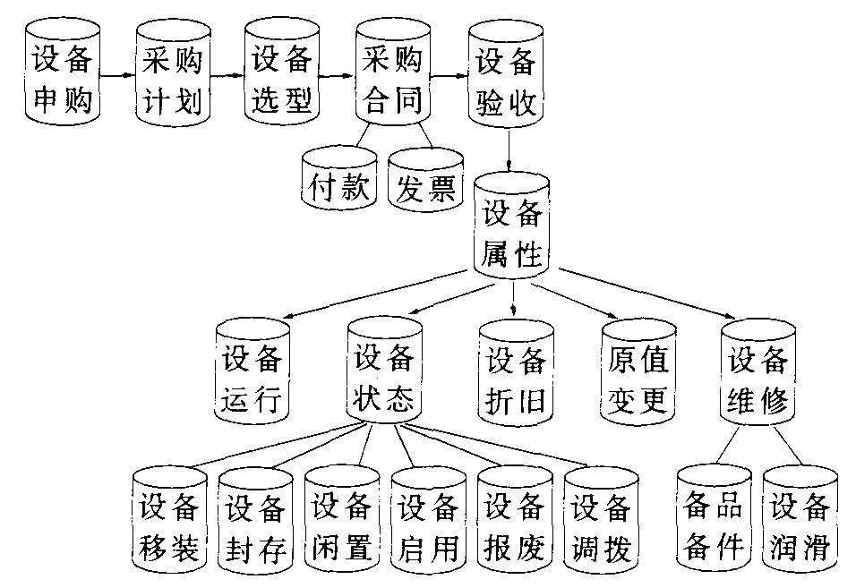 食品設備管理系統