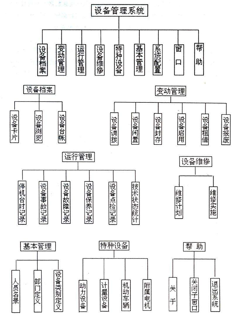 造船廠設備管理系統