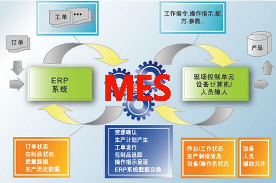 MES系統二次開發需要掌握哪些技術