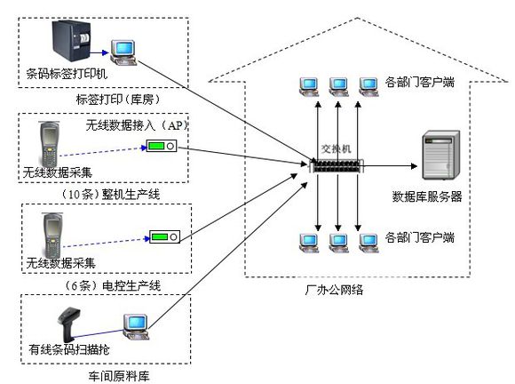 機(jī)械設(shè)備管理軟件