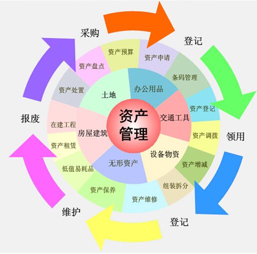 固定資產管理系統免費下載