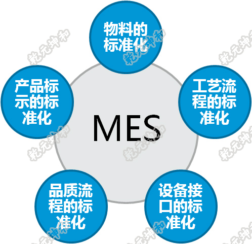 智能制造，正在改變紡織發展的軌跡