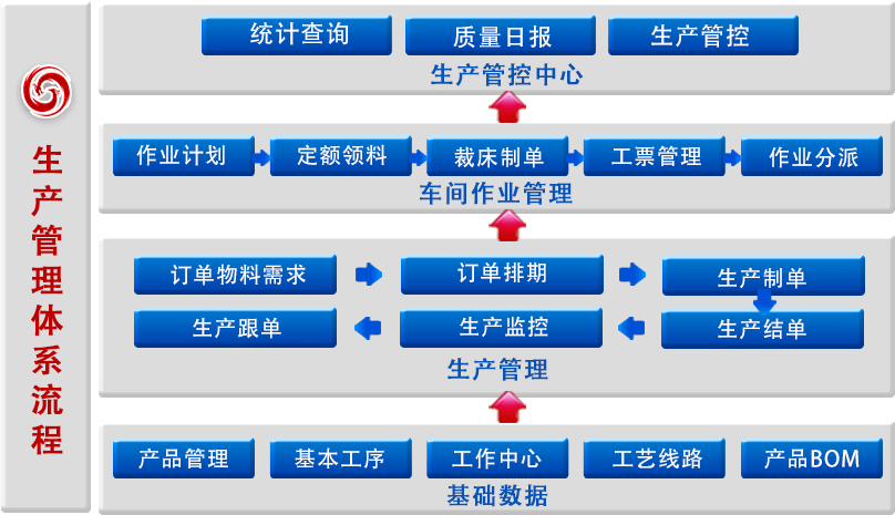 生產計劃管理系統