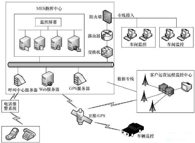 MES系統所需硬件