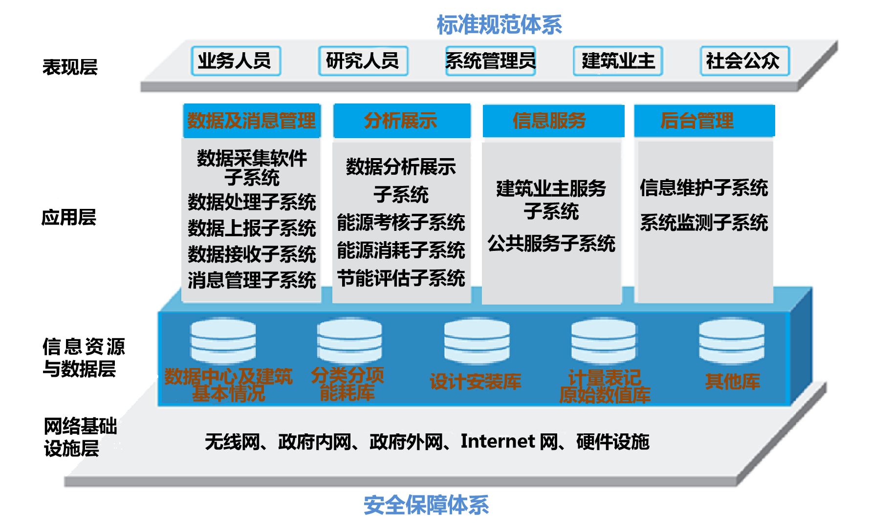 建筑設備管理系統