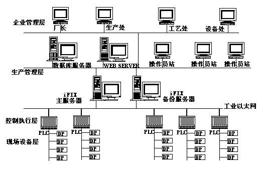 MES系統(tǒng)功能結(jié)構(gòu)圖