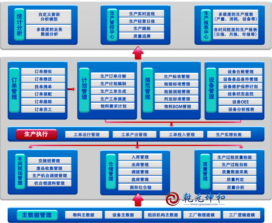 MES系統 功能