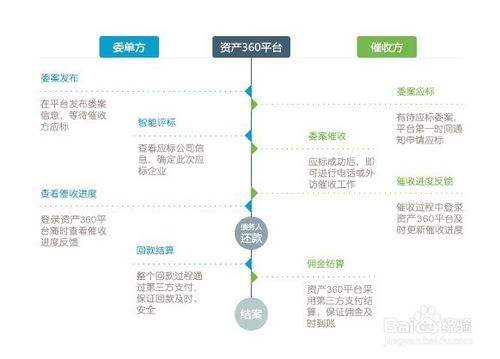 資產360催收管理系統使用說明