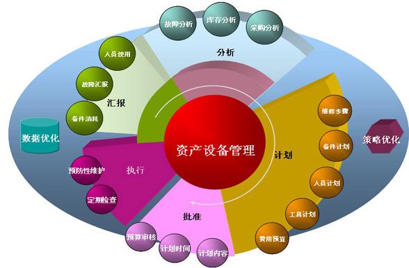 企業(yè)固定資產(chǎn)管理軟件