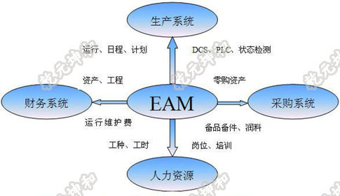 資產管理軟件 免費