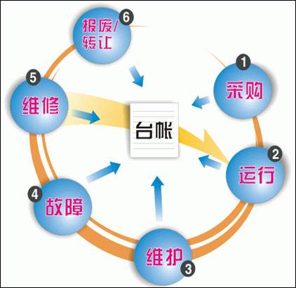 臺賬管理系統