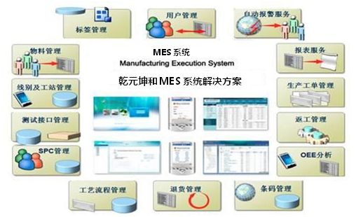 MES系統 方案