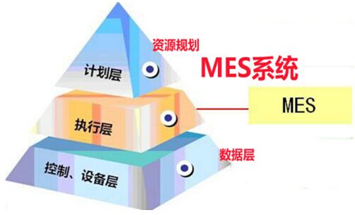 mes系統設計文檔