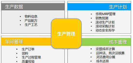 條碼生產管理系統