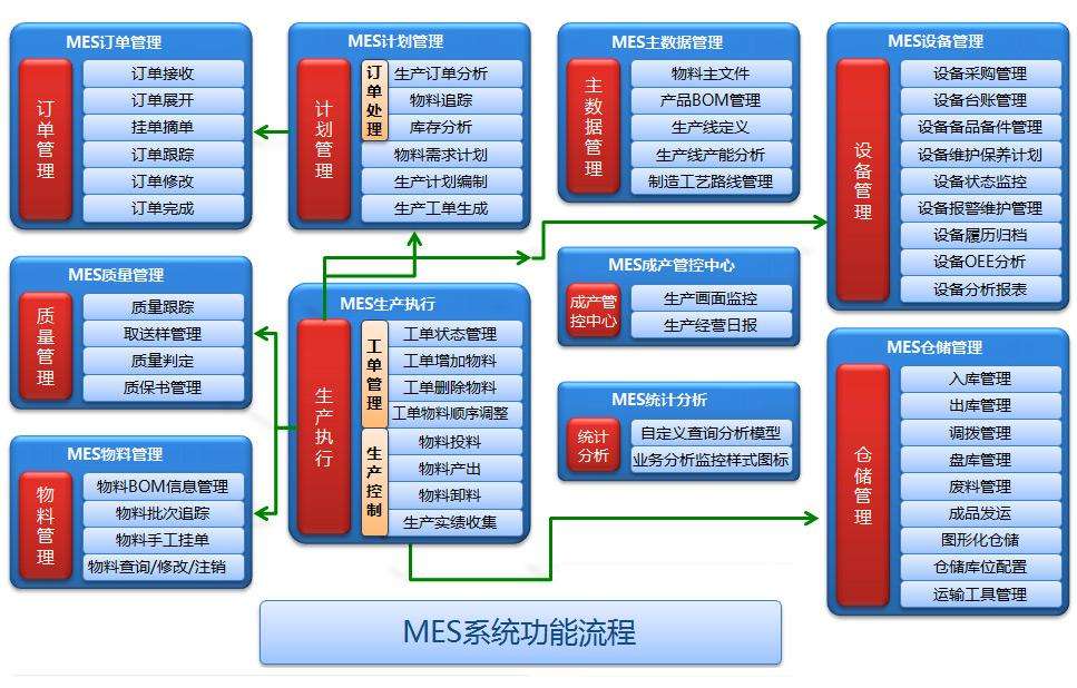 mes技術員需要會編程嗎