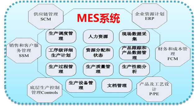 mes技術特點