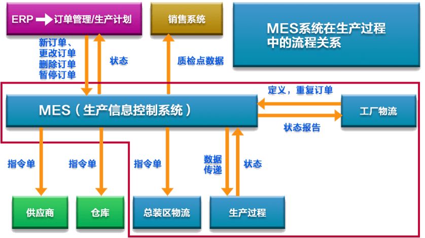 mes技術(shù)員工作內(nèi)容