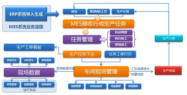 mes系統軟件監控工具