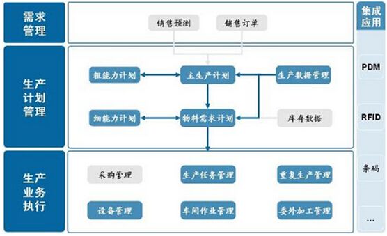 新頁生產管理系統