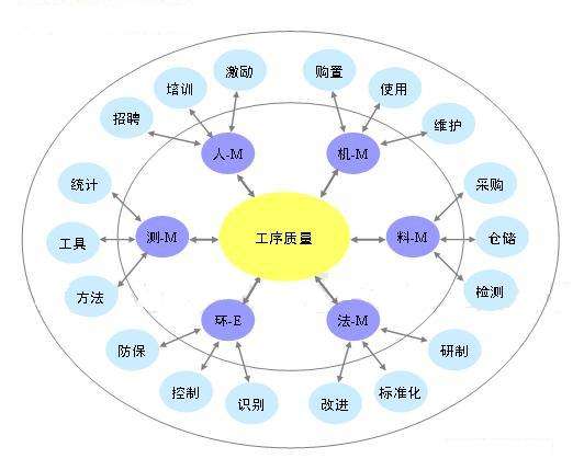 生產工序管理系統