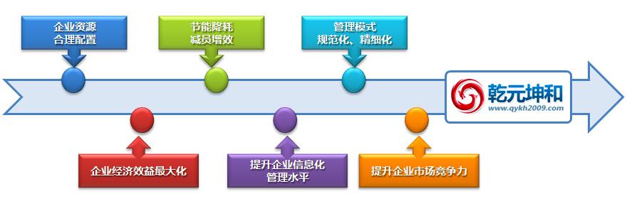 設備管理系統的作用