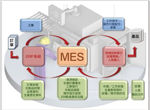 tmes系統(tǒng)軟件