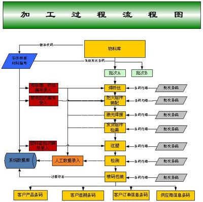 生產工序管理基礎