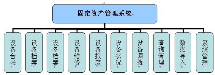 固定資產報修管理系統