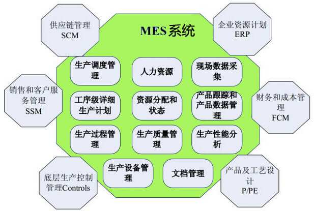 MES技術員做什么的