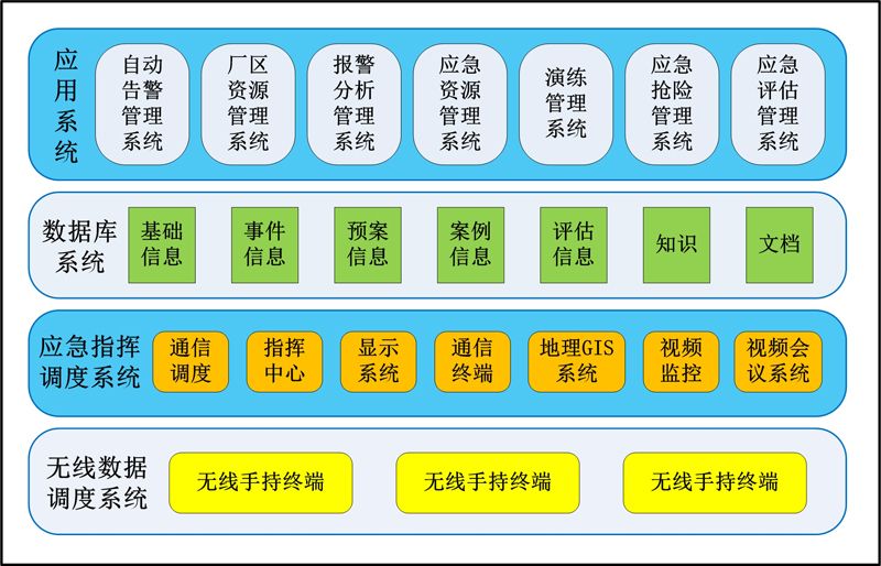 智慧生產調度管理