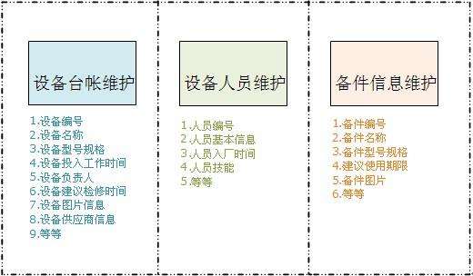 設(shè)備管理系統(tǒng)前言