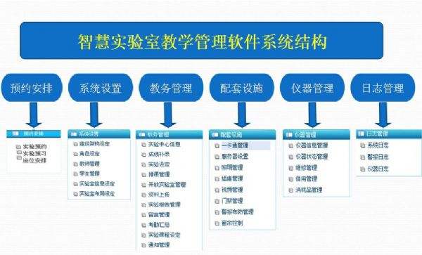 實驗室設備管理系統課程設計