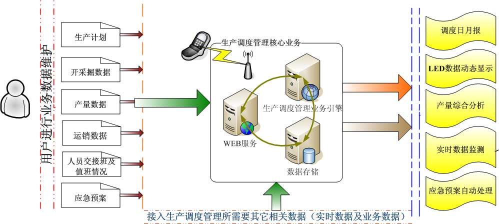 生產(chǎn)調(diào)度管理軟件