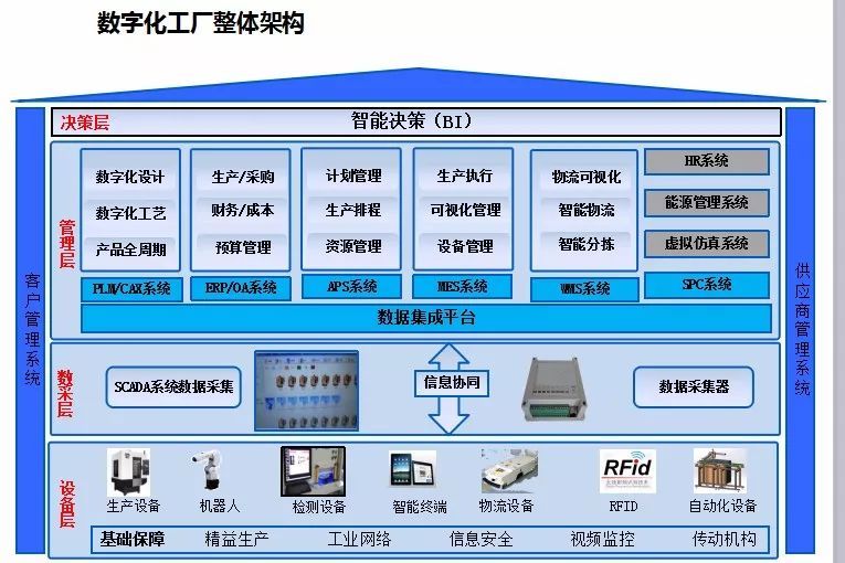 智能制造解決方案