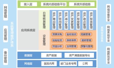 戈德固定資產管理系統