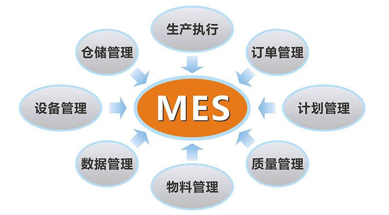 深圳mes軟件公司