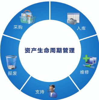 固定資產管理系統項目需求