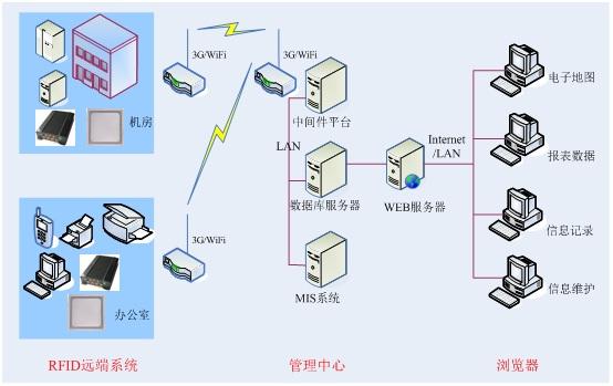 供銷rfid資產管理工業自動化標簽