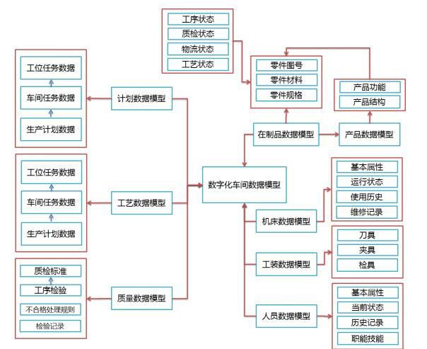 車間生產調度管理