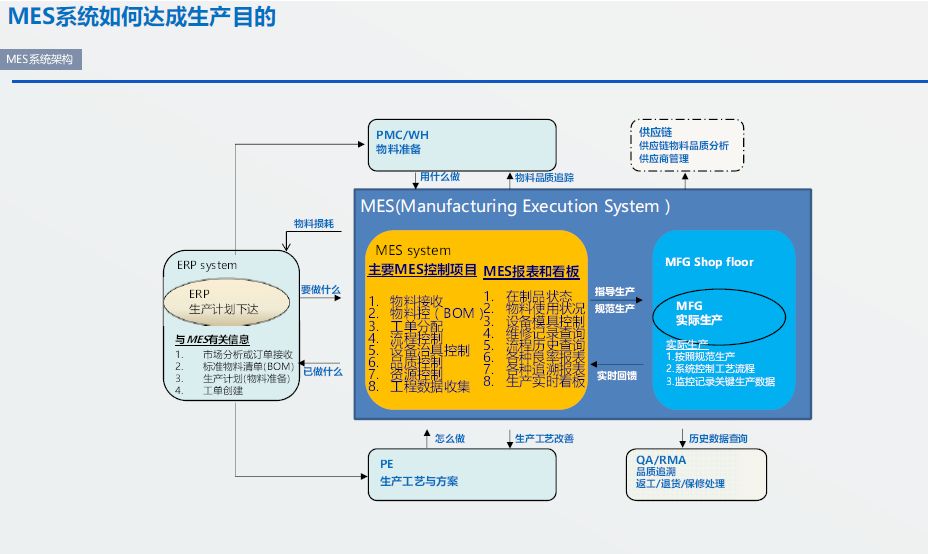 mes軟件事業部 上海