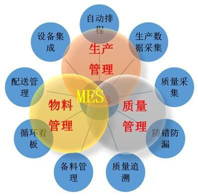 mes軟件系統登錄