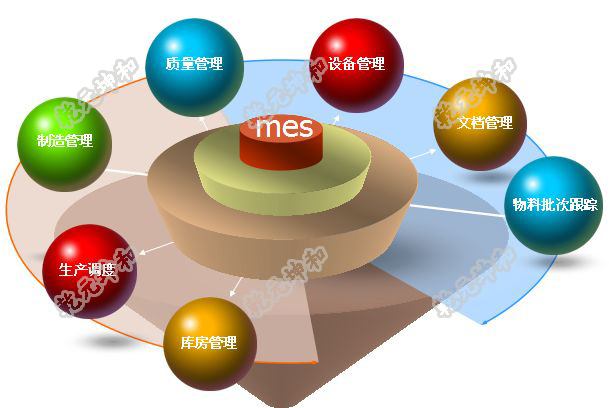 mes軟件工程師做什么