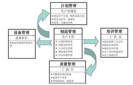 生產(chǎn)調(diào)度管理試題