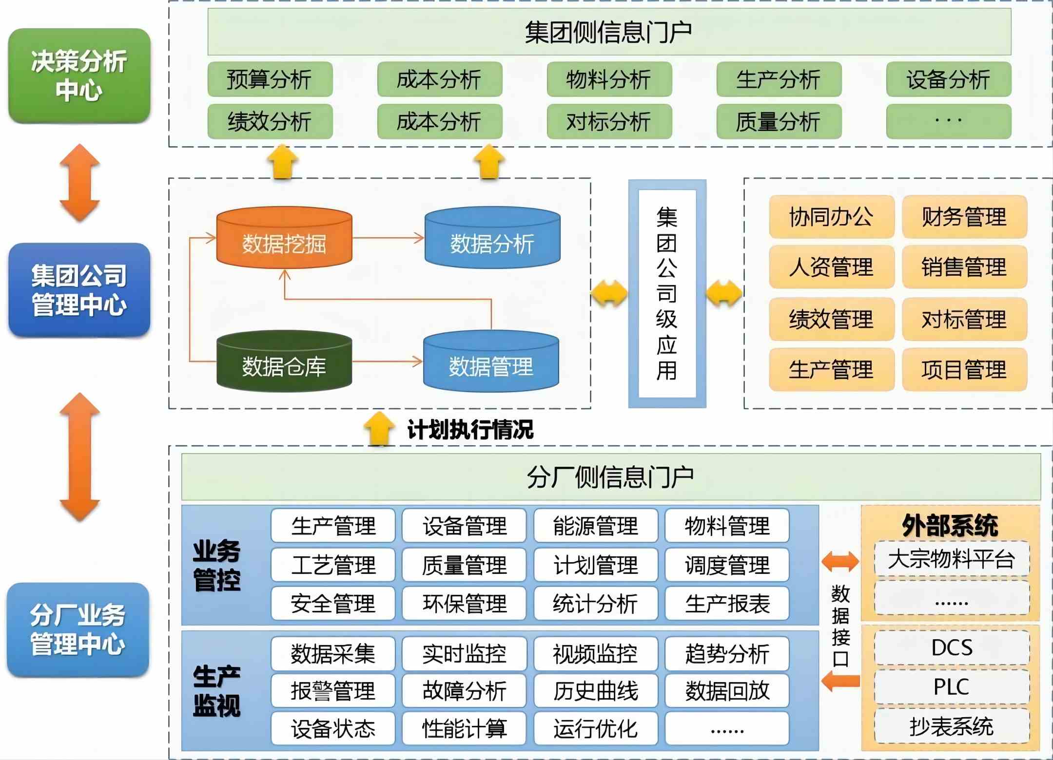 mes系統介紹