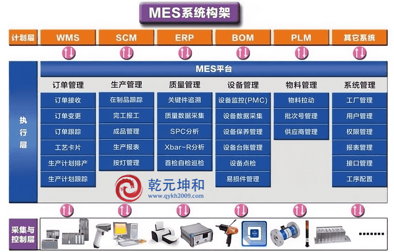 mes系統(tǒng)是什么