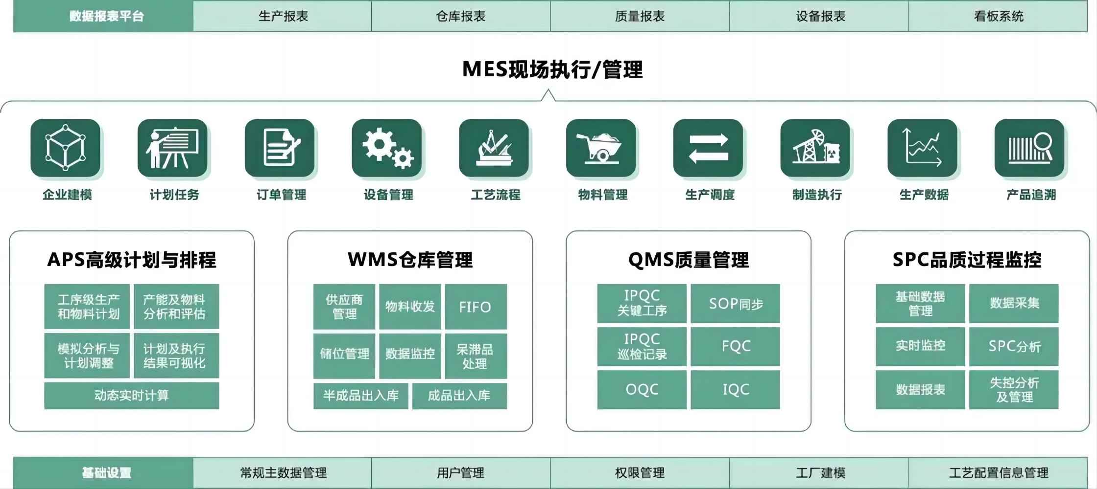 MES系統是什么