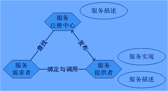 面向服務的MES系統架構