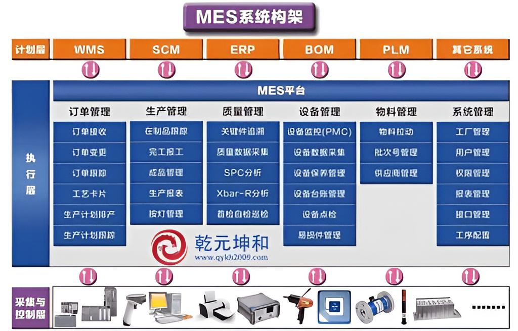 MES系統架構